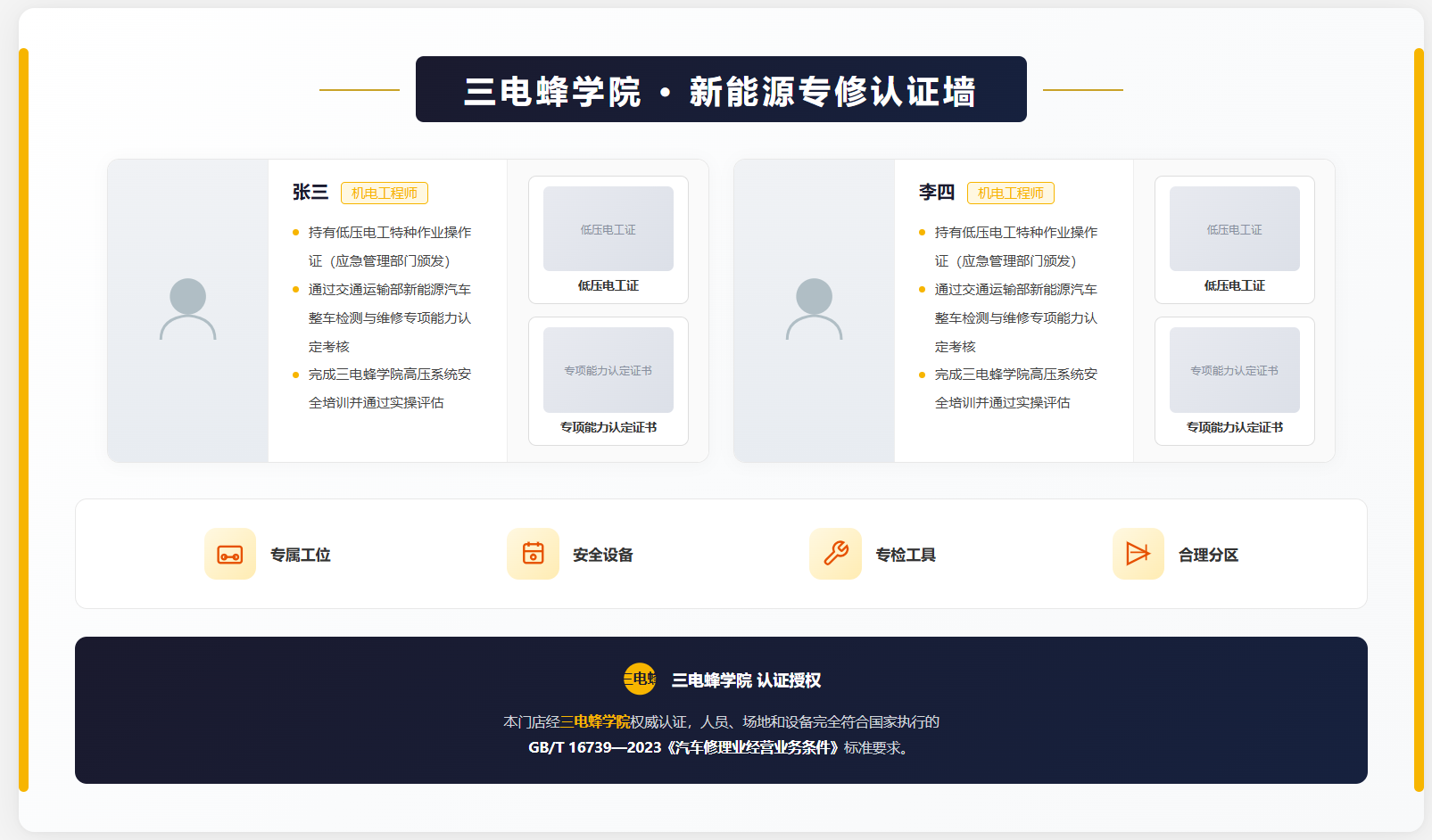 门店合规认证服务配图